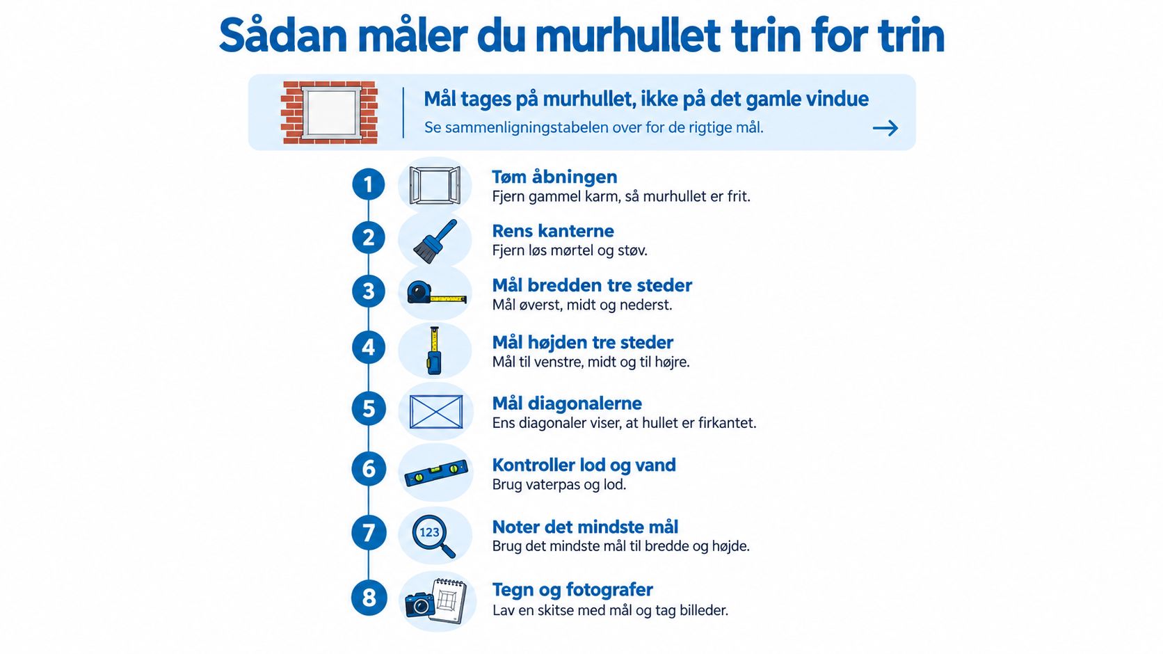 En guide i otte trin til korrekt opmåling af et murhul ved udskiftning af vinduer eller døre.