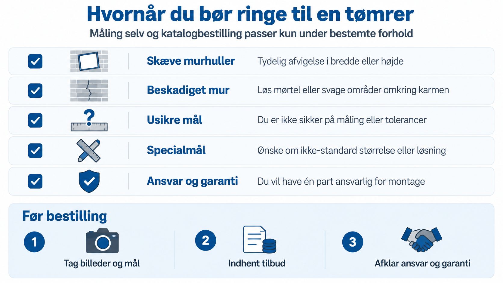 En infografik der viser hvornår det er nødvendigt at kontakte en tømrer ved døre og vinduer.