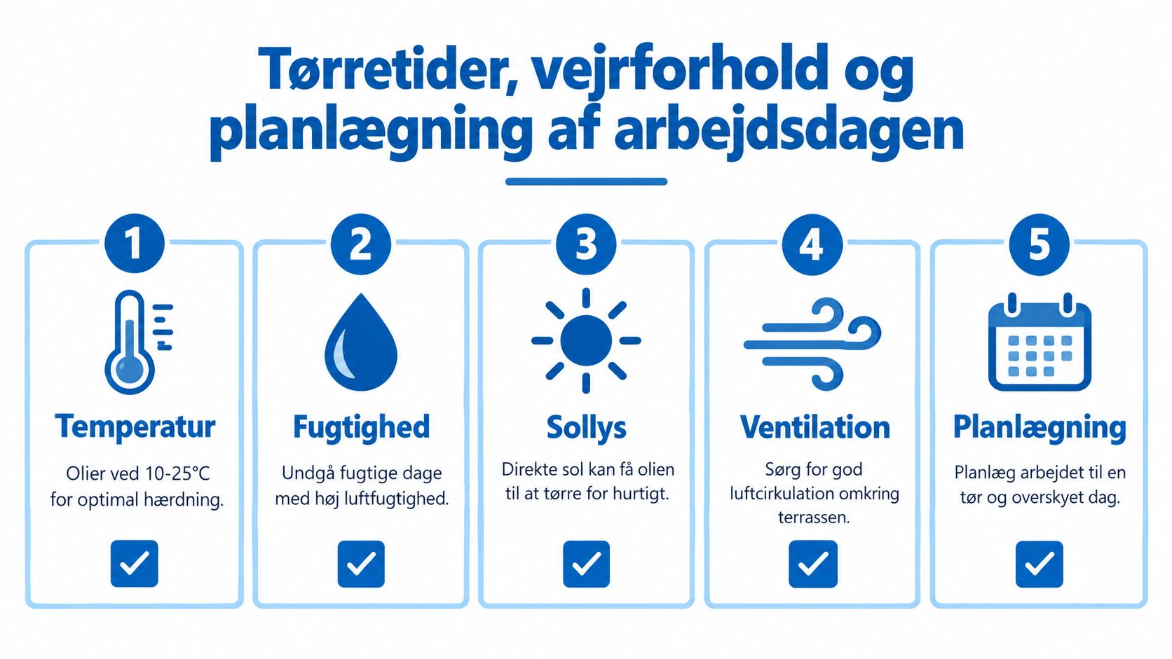 En infografik der viser vigtige vejrfaktorer og planlægning for optimal oliering af en træterrasse.