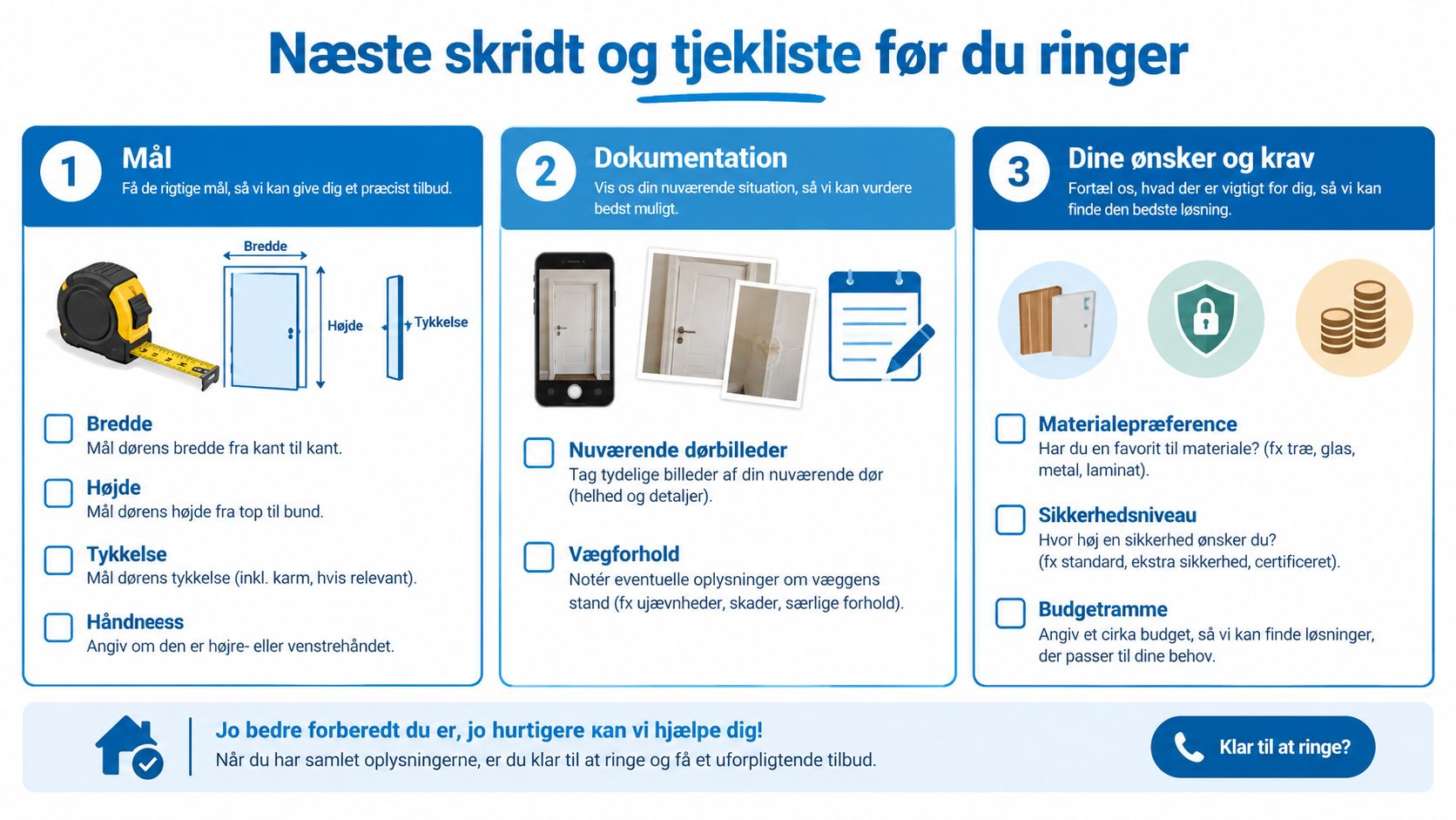 Tjekliste med tre trin der guider dig til at forberede oplysninger før køb af ny dør.
