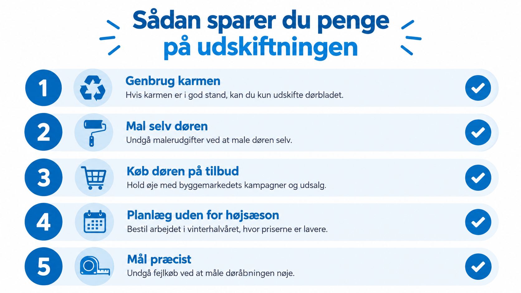 En infografik der viser fem gode råd til at spare penge ved udskiftning af døre i boligen.