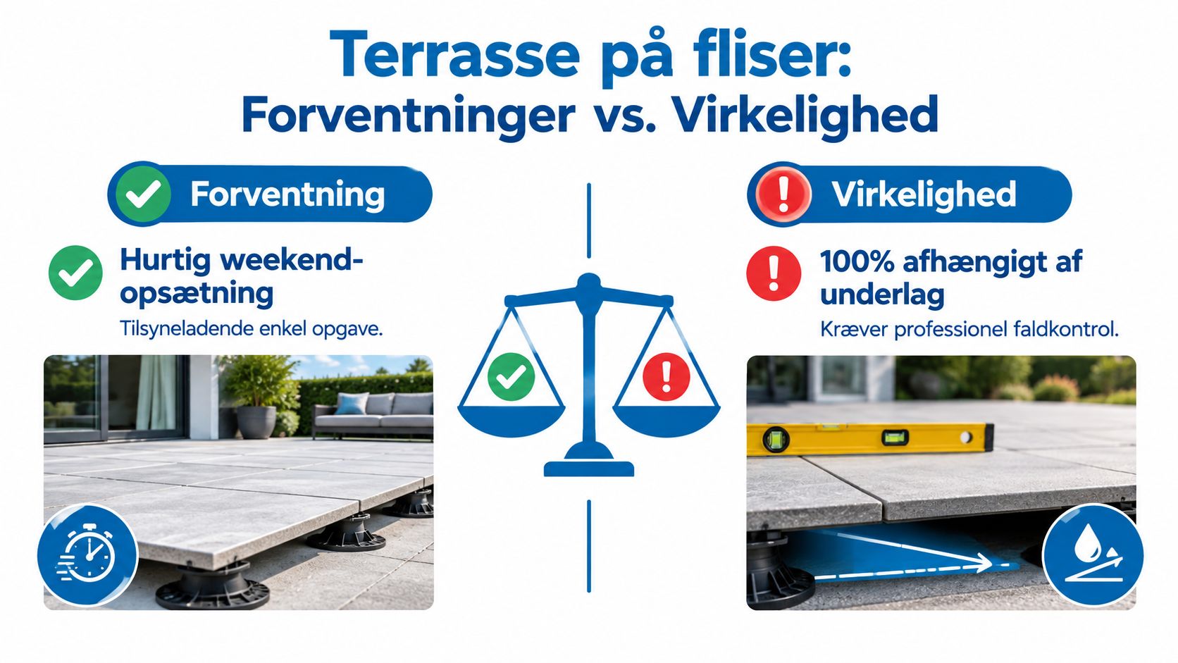 Sammenligning af forventning og virkelighed ved etablering af en fliseterrasse på justerbare fødder i en have.