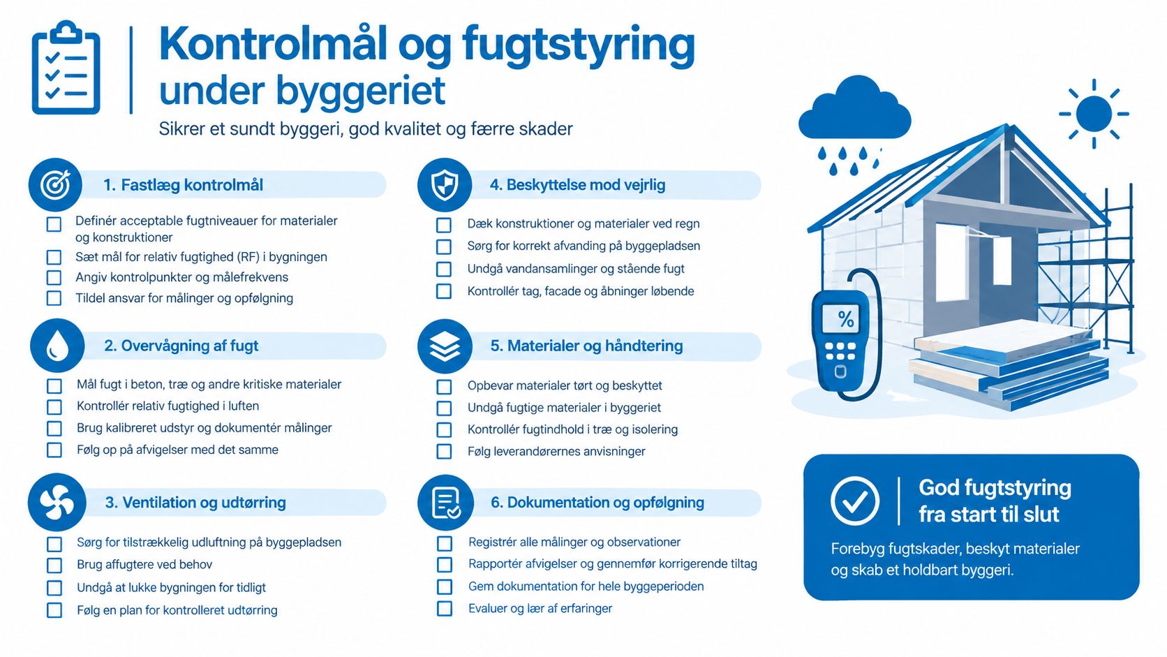 En infografik om fugtstyring i byggeriet med seks trin til sikring af et sundt og holdbart byggeri.